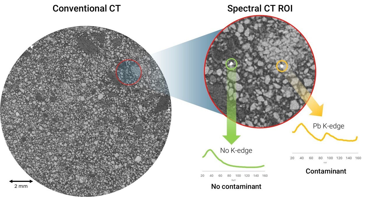 2_Spectral identification of lead particals inside of a soil sample