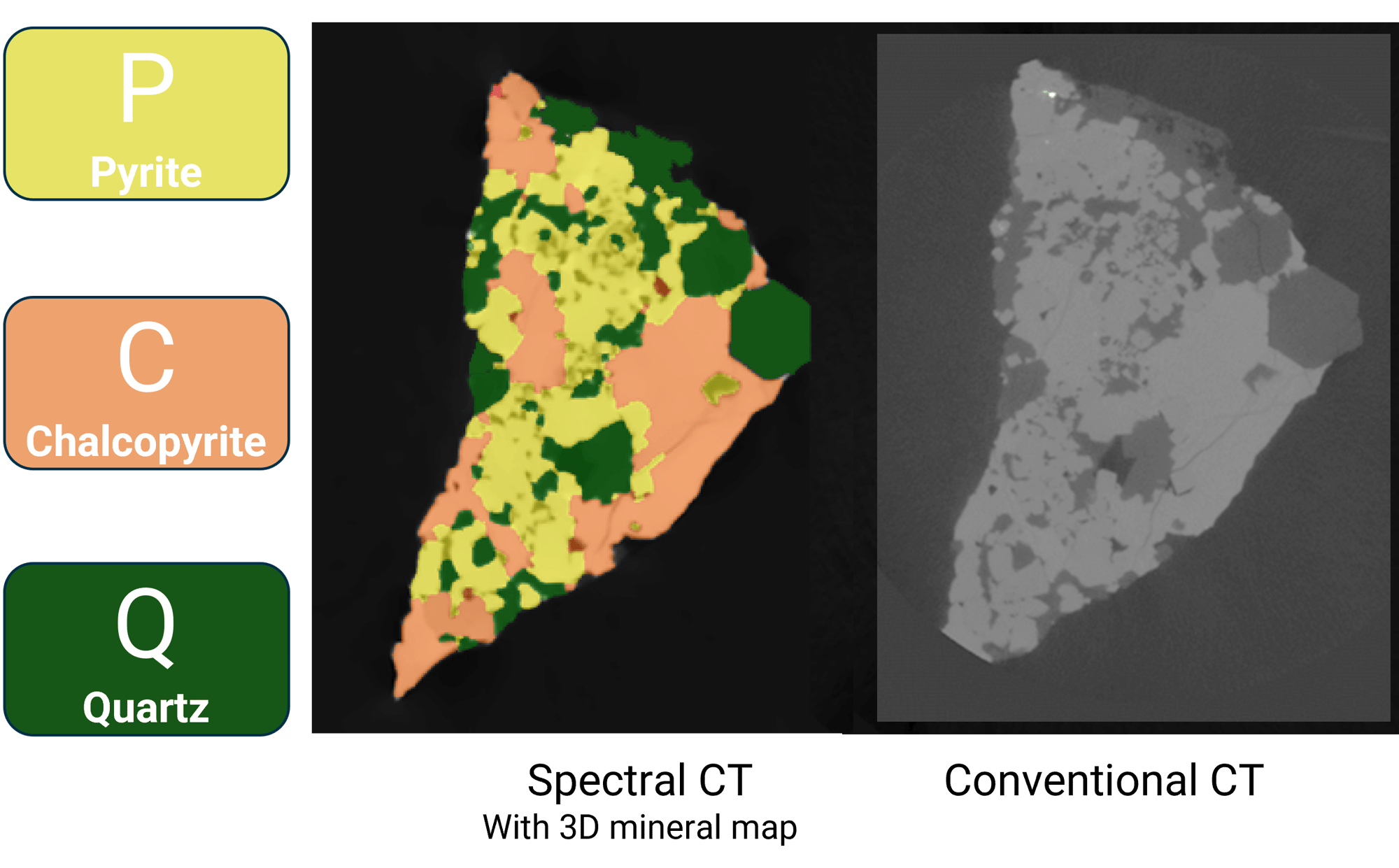 4_Conventional and spectral micro-CT of sufide ore sample. Spectral micro-CT enables 3D mineral mapping of pyrite and chalcopyrite