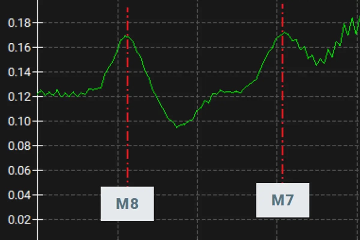 Metrology and Process Development