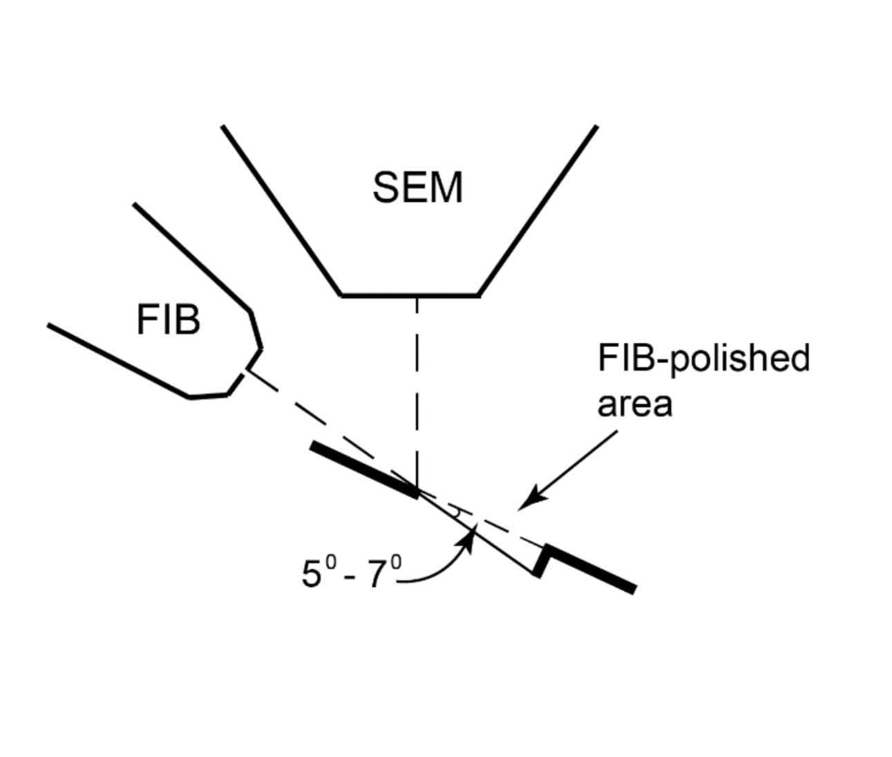Site specific, precisely controlled preparation of fine grains